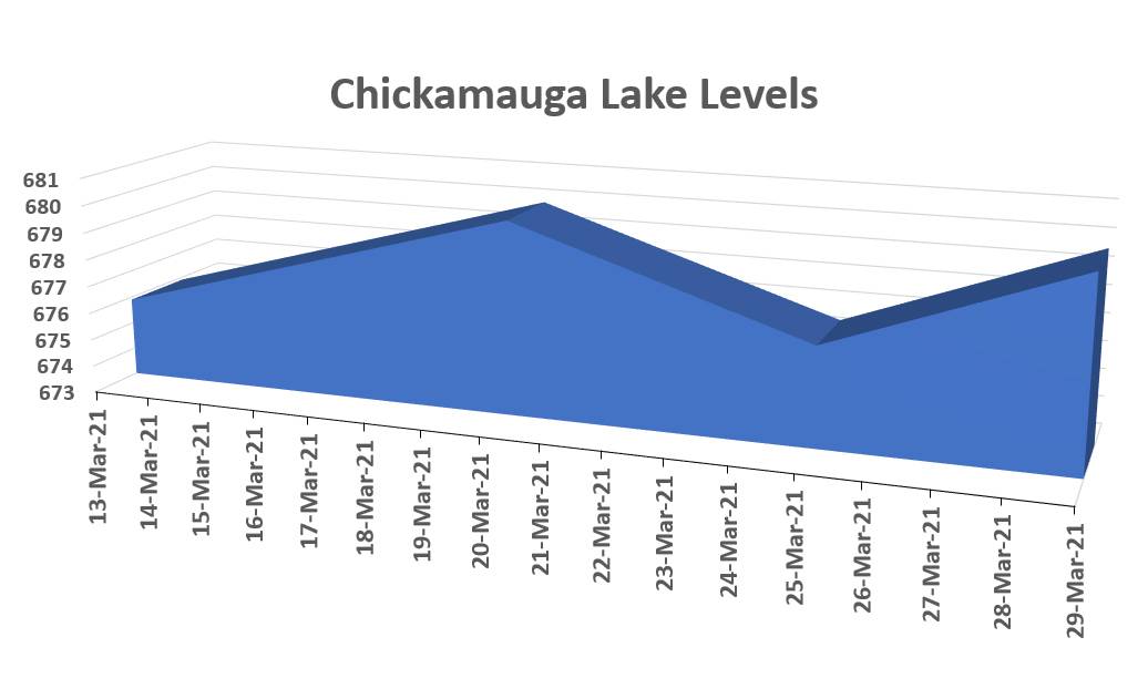 Chick_Lake_Levels.jpg